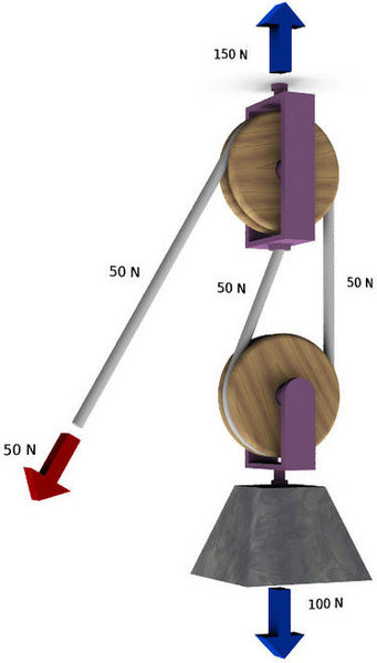 File:Pulley-02a.jpg