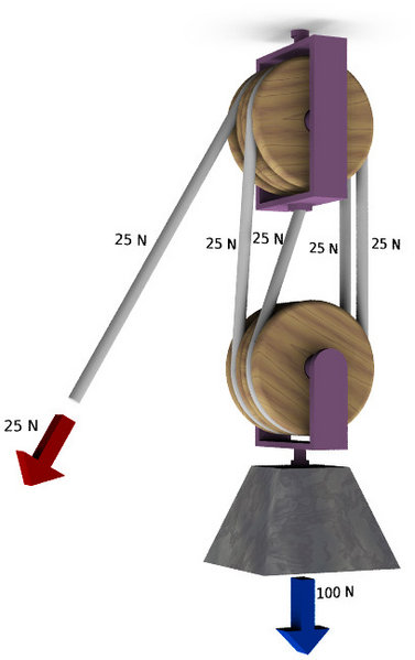 File:Pulley-04a.jpg