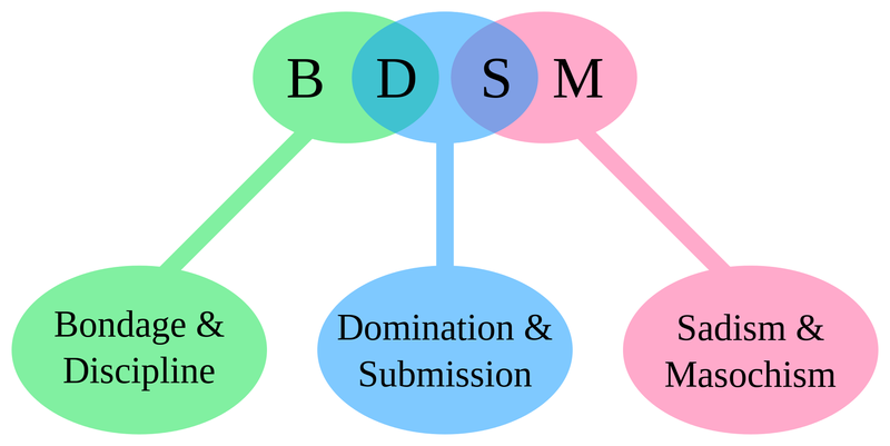 File:BDSM-chart.png