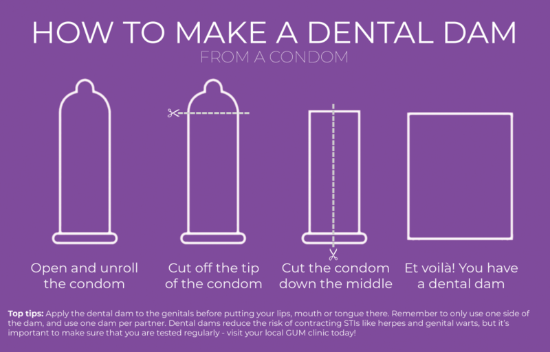 File:Dental-dam-from-condom.png