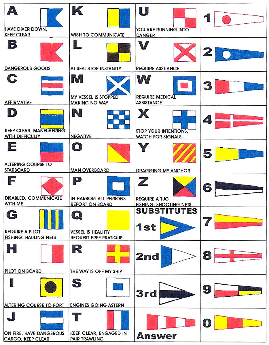 Signalflags.jpg