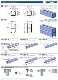 Unistrut