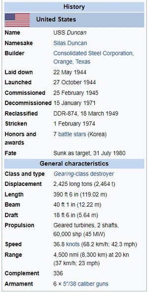 Ship stats